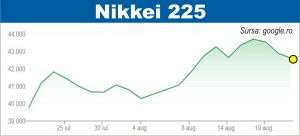 Investitorii, atenţi la reuniunea Fed de la Jackson Hole